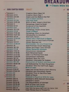 Helpful Bible Study Printables for Your Family {A Bible Breakdowns ...