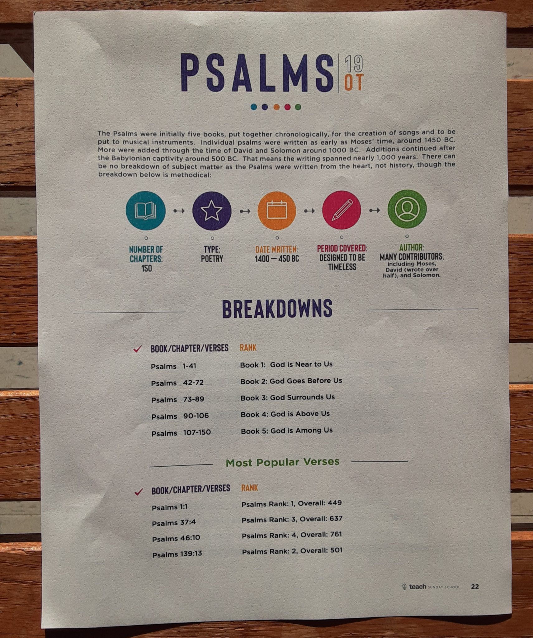 Helpful Bible Study Printables for Your Family {A Bible Breakdowns ...