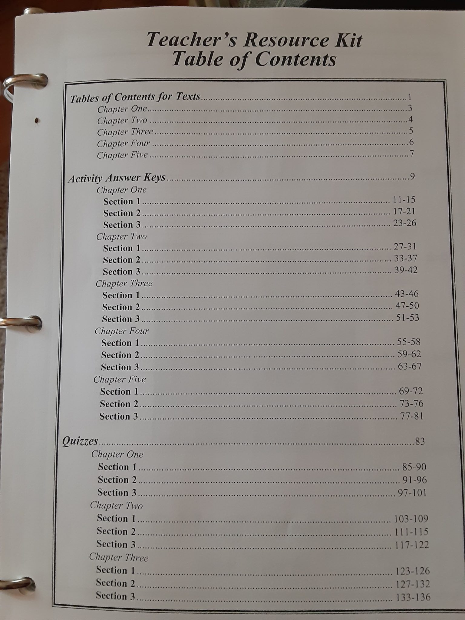 Table of Contents showing all parts of the Teacher Resource Kit