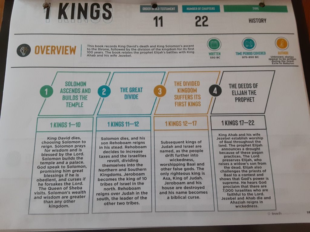 Bible Study printable for 1 Kings
