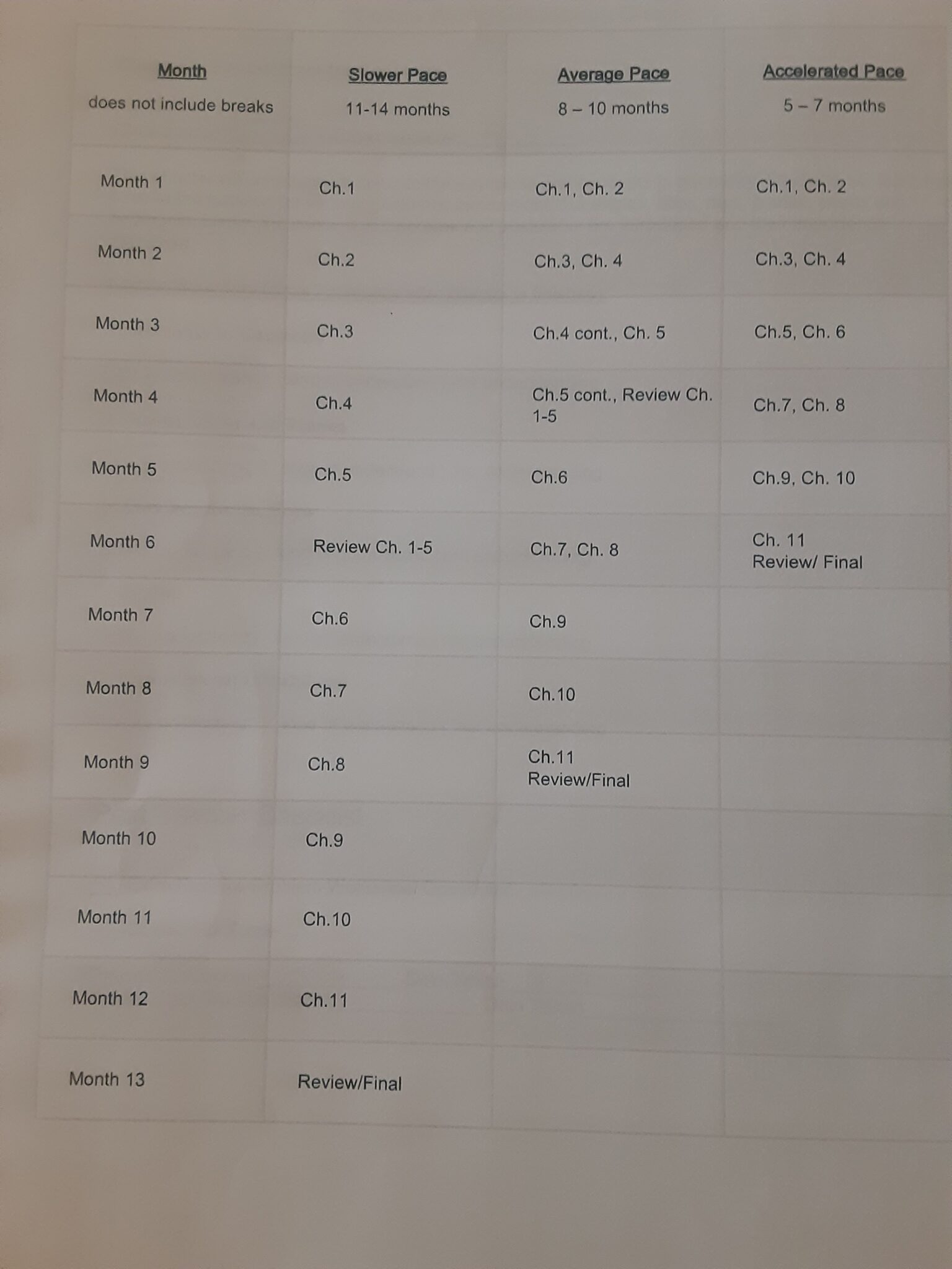 homeschool geometry course schedule options