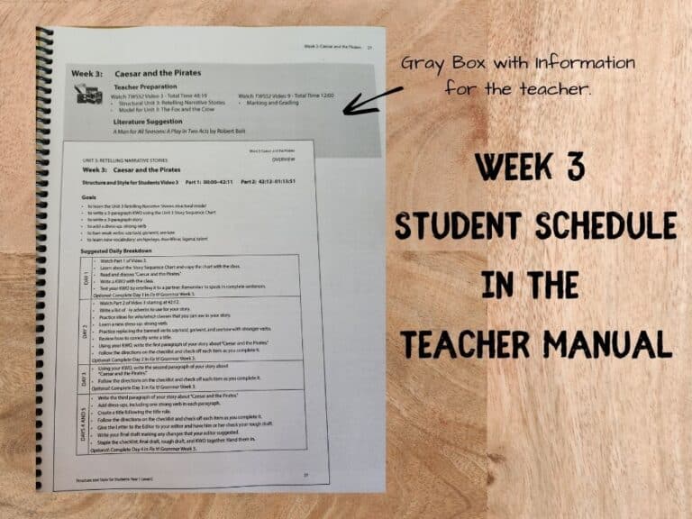 High School Writing Curriculum That Works: An Honest Review of IEW ...