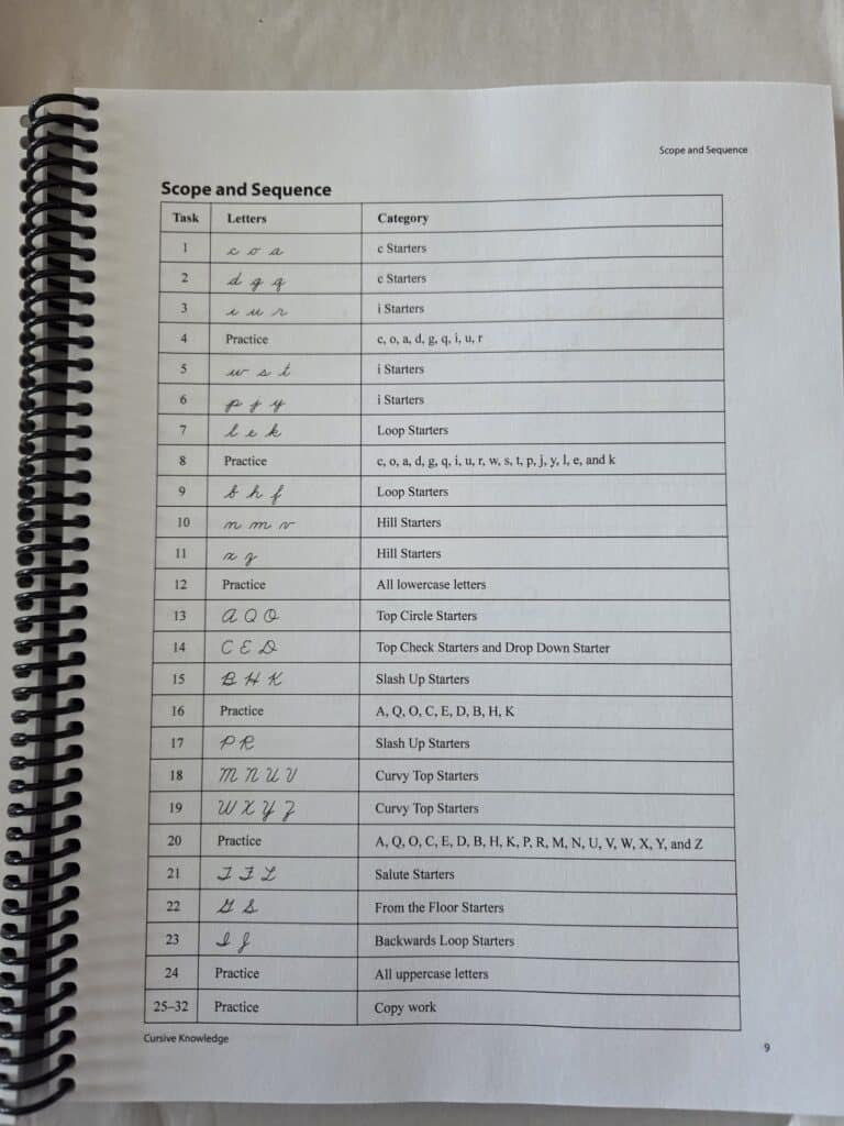 scope and sequence of cursive writing program
